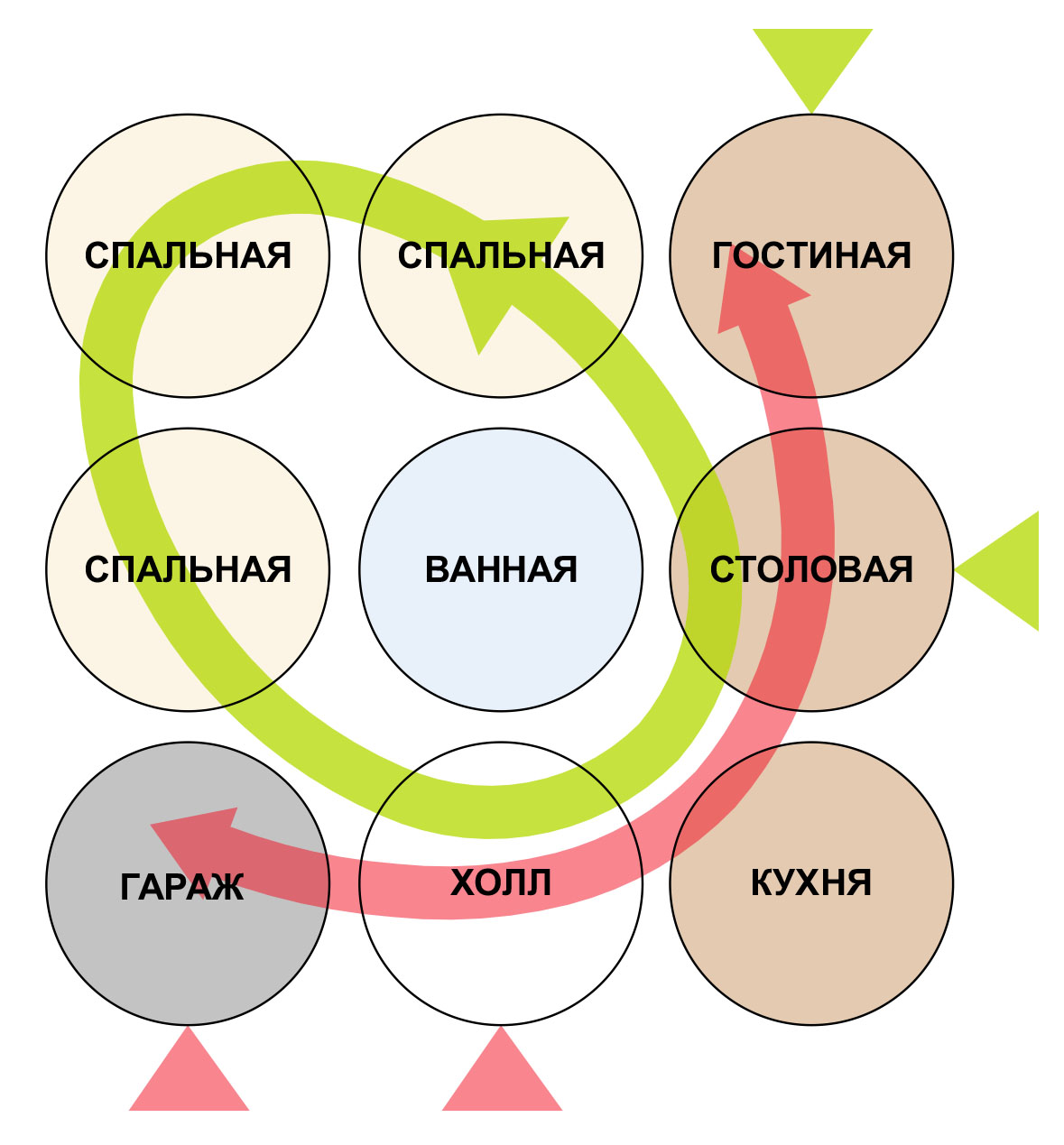 ВЫБОР АРХЕТИПА ДОМА - Экоплан | Готовые проекты домов в Ульяновске / Экоплан